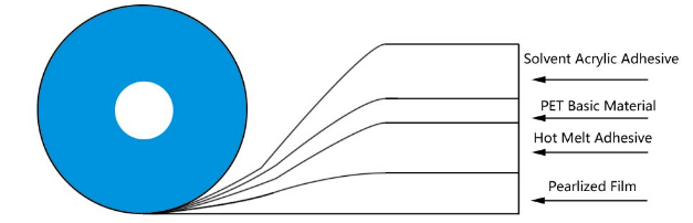 เทปปิดผนึกถุงถาวร 1